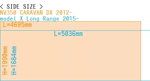 #NV350 CARAVAN DX 2012- + model X Long Range 2015-